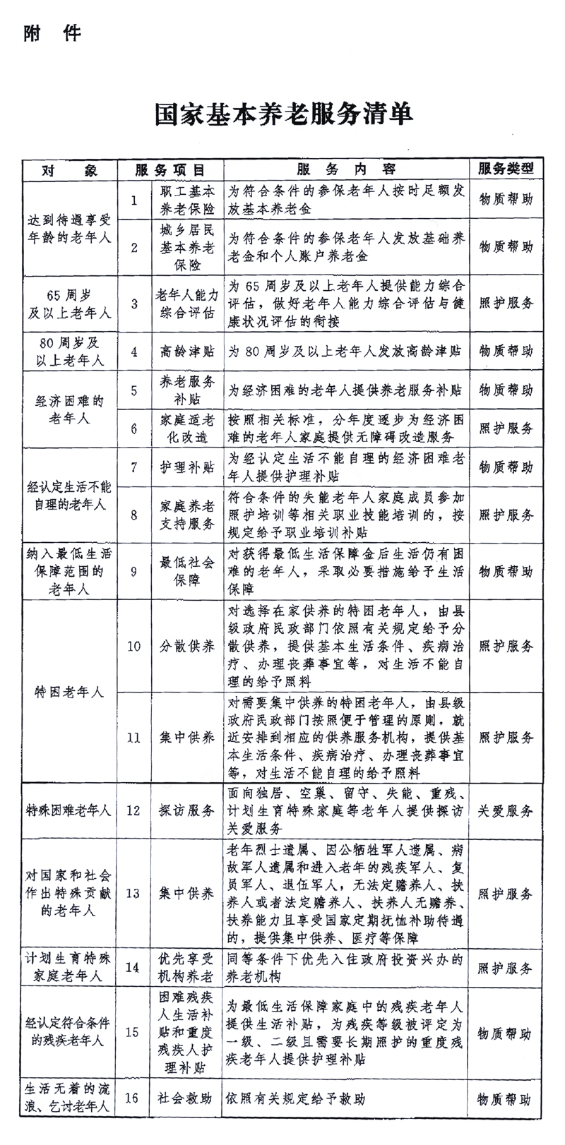 中共中央辦公廳 國務院辦公廳印發《關于推進基本養老服務體系建設的意見》「相關圖片」